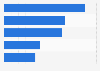 Best selling console game genres in France H1 2015