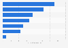 Looking at online reviews before a purchase in the United Kingdom 2015, by sector