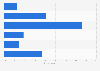 Importance of online starred ratings among consumers in the United Kingdom 2015