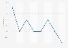 YouTube usage reach worldwide 2013-2015