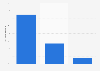 Distribution of shopper spending in Canada 2014, by store type