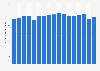 Retail sales of the music cable market in the U.S. 2005-2018