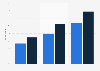 Mobile internet usage in Germany 2012-2014