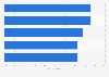 Most shopped for product categories at independent retailers in Canada 2014