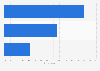 Most shopped for product categories at large e-commerce retailers in Canada 2014