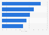 Leading reasons for shopping at independent retailers in Canada 2014