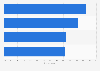 Leading reasons for shopping at large retail chains in Canada 2014