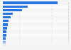 Leading brands of tinned tuna and bonito in Spain 2017, by number of users
