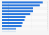 Canada: elements of best returns experience 2013