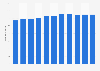 Number of cards with a payment function in the United Kingdom (UK) 2009-2017