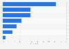 Company departments with a key role for the digital future in Germany 2014