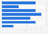Primary news editions' audience size according to global broadcasters 2014