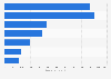 Leading brands of stock cubes in Spain 2017, by number of users