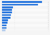 Leading brands of pasta and noodles in Spain 2017, by number of users