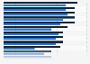 Ranking der besten Unternehmensberater in Deutschland 2016