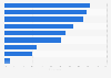 Annoying elements on B2B vendor websites according to U.S. buyers 2014