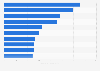 Leading fast moving consumer goods (FMCG) brands in Spain 2017, by consumer reach