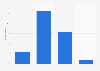 Role of digital book reading on printed book consumption in France 2014