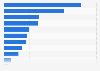 Leading baby milk brands in Spain 2018, by number of users