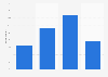 Tendency to read digital books more superficially than printed books in France 2014