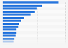 Brands of chocolate bars and other chocolate items in Spain 2018, by number of users
