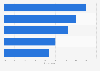 Smartphone user opinion on mobile video usage 2015