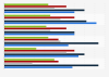 Smartphone user opinion on mobile video usage 2015, by region
