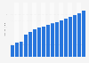 Value of property insurance sector in New Zealand 2009-2025