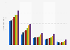 Leading inbound travel markets for Malta 2012-2016