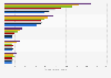 Leading outbound travel destinations from Malta 2012-2016