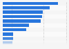 Weltweite Produktion von Kali nach Unternehmen 2014