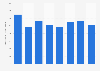 Overnight domestic tourists in Greece 2010-2016