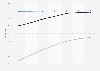U.S. mobile smartphone search penetration 2013-2019