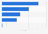 Preferred e-commerce platforms for companies in Spain 2015