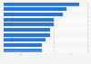 Leading FMCG brands in Cantabria Spain 2014