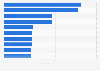 Leading FMCG brands in Castile-La Mancha Spain 2014
