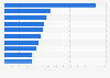 Leading FMCG brands in Catalonia Spain 2014