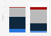 Public view of Alexis Tsipras in France 2015, by political orientation