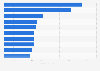 Leading FMCG brands in Extremadura Spain 2014