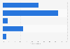 Canada: share of social media minutes 2015, by platform