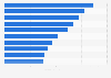 Leading FMCG brands in Galicia Spain 2014