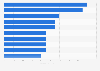 Leading FMCG brands in Navarre Spain 2014