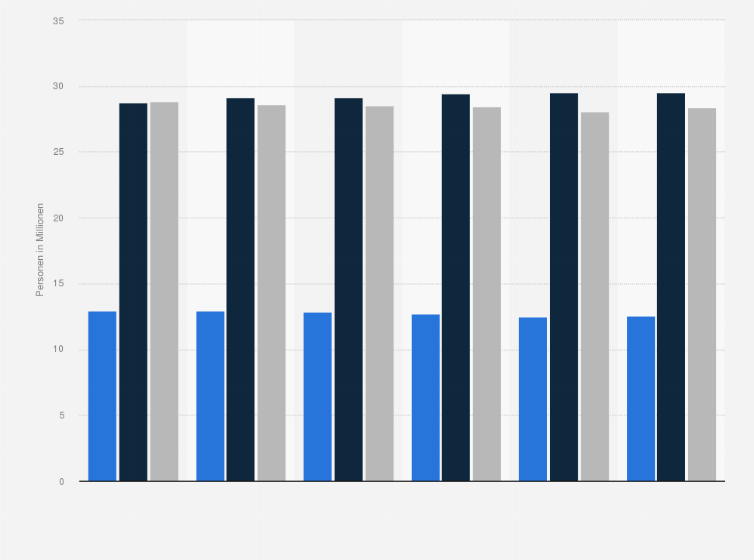 Statistik: Interesse der Bevölkerung in Deutschland an Geschichte bzw. Historischem von 2019 bis 2024 (Personen in Millionen)