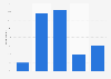 Book length preferred for vacation by Goodreads members worldwide 2015
