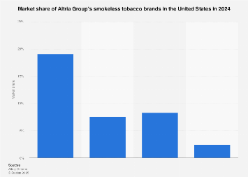 arc tobacco ARC TOBACCO - Updated May 2026 - 114 S Centerville Rd, Lancaster,  Pennsylvania - Tobacco Shops - Phone Number