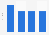 Canada: magazine issues read monthly 2014, by consumer profile