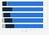 Cyber attack types: awareness among clerical employees in France 2015