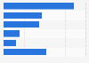 Leading disposable nappies of Huggies in Spain 2014, by number of users