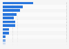 Leading brands of dry cat food in Spain 2017, by number of users
