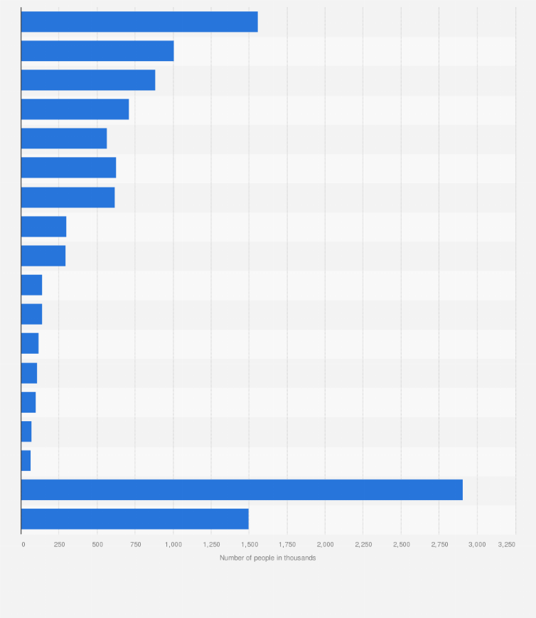 cat food brands ranked